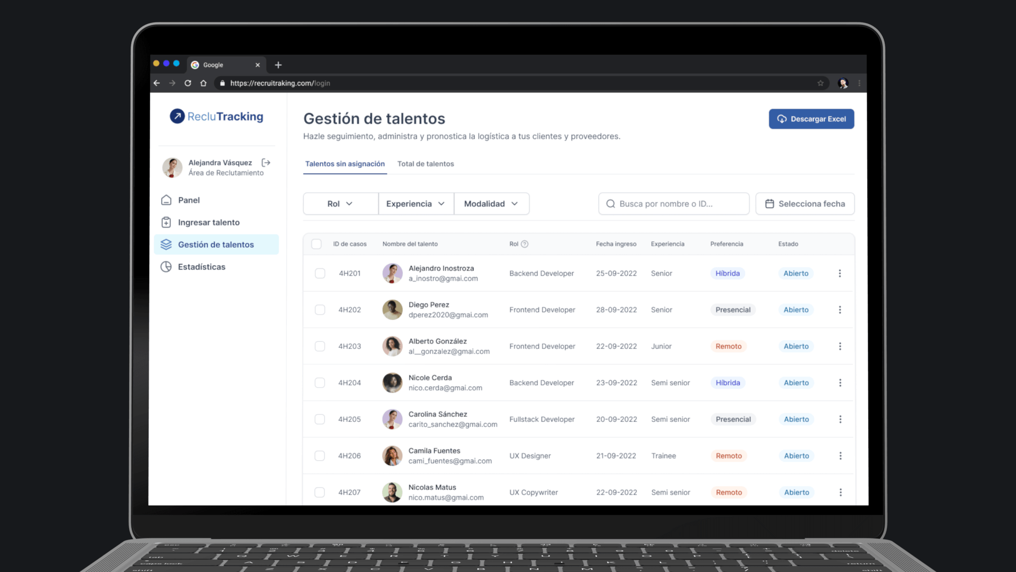 Panel de gestión de talento