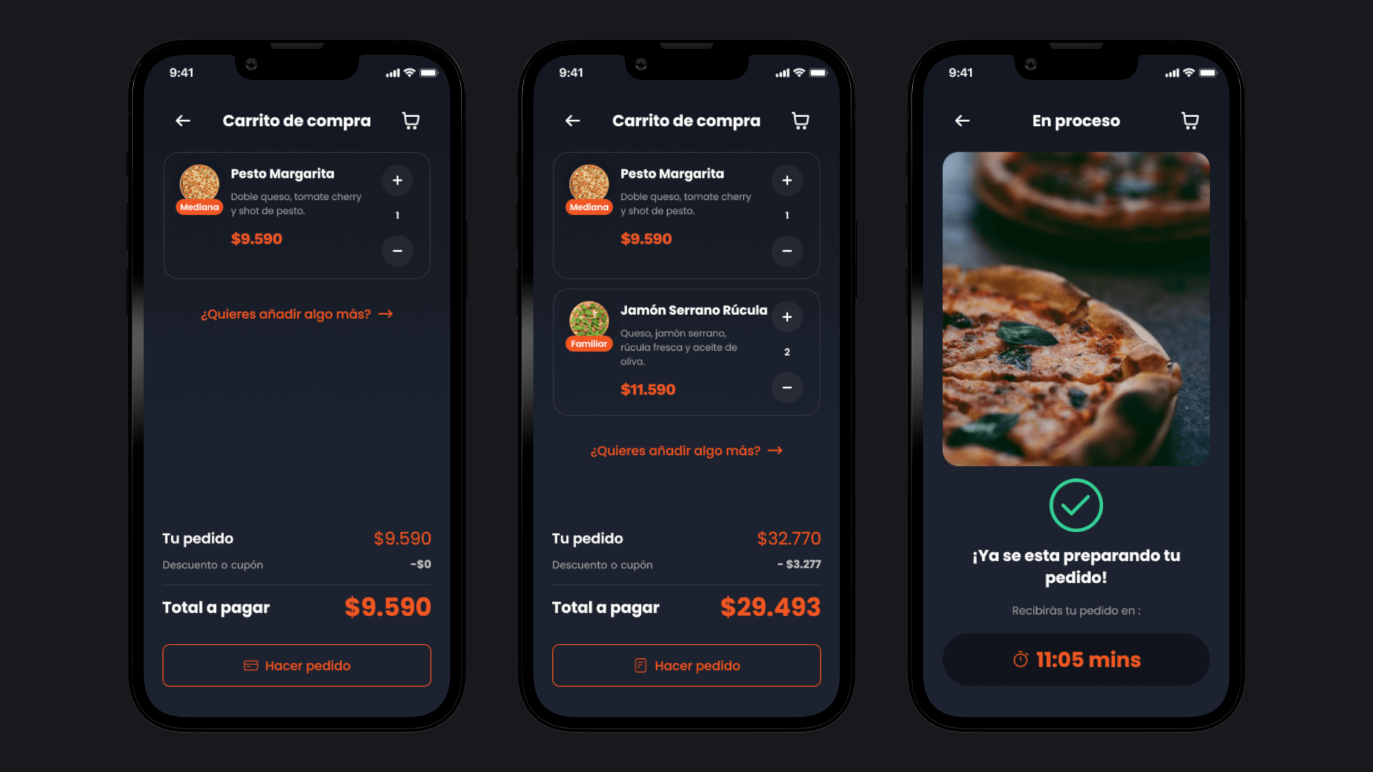 Proceso de compra